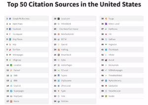 | bar marketing basics local seo for restaurants